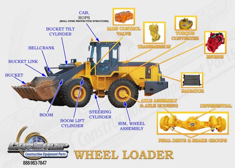 download Hitachi LX200 Wheel Loader able workshop manual